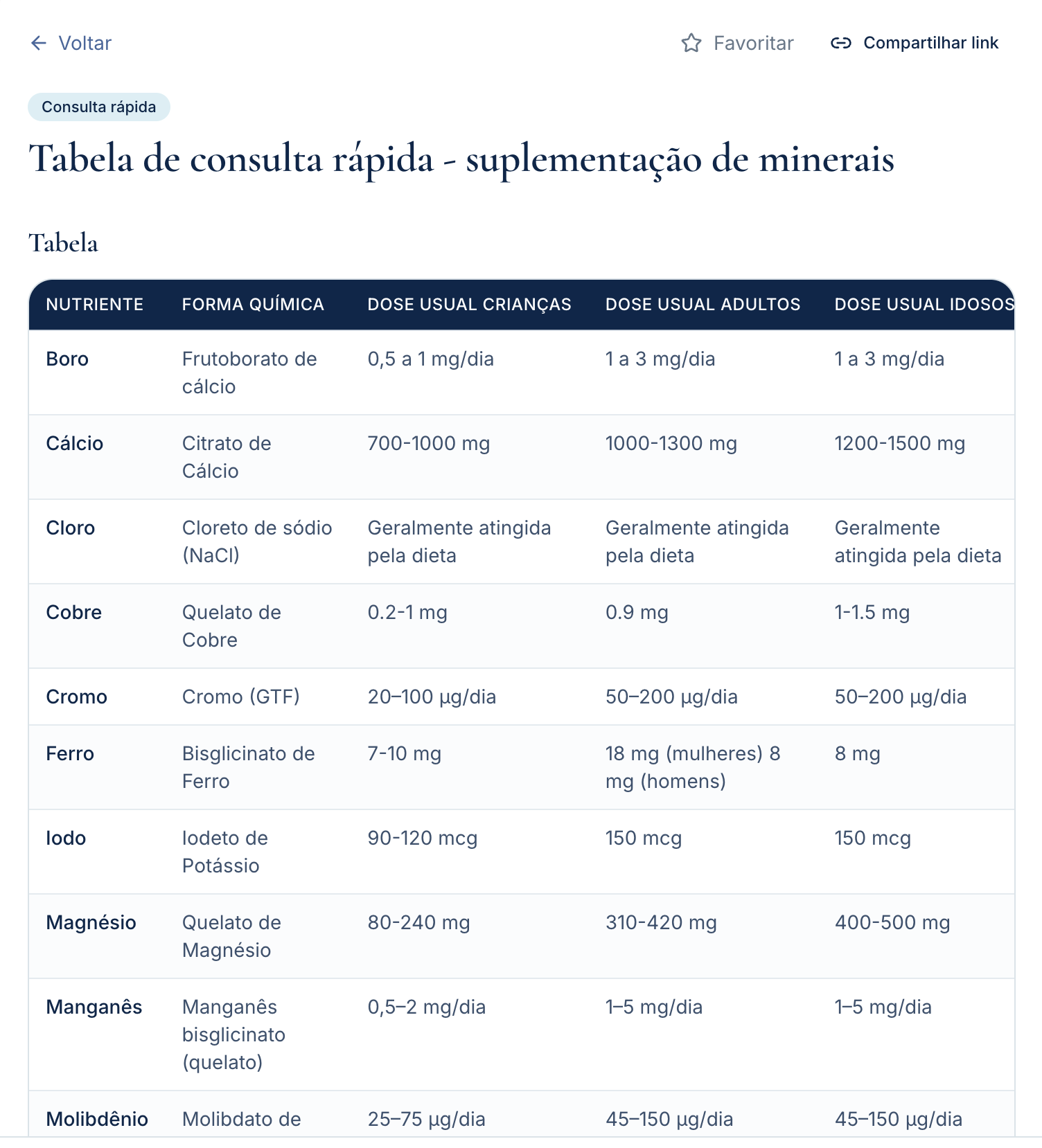 Tabelas de consulta rápida para economizar seu tempo