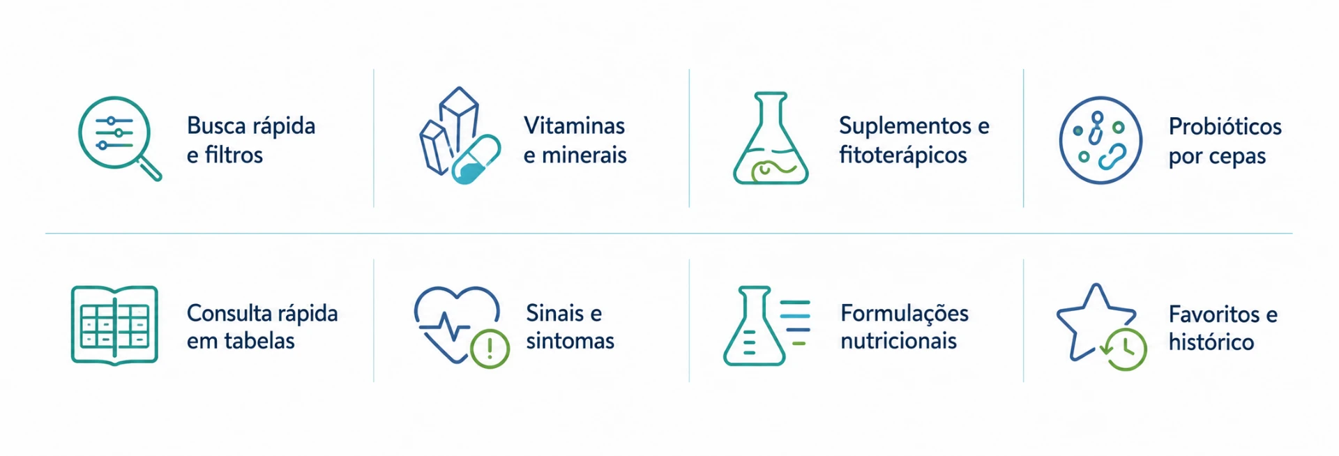 Busca rápida e filtros, vitaminas e minerais, suplementos e fitoterápicos, probióticos por cepas, consulta rápida em tabelas, sinais e sintomas, formulações nutricionais, favoritos e histórico