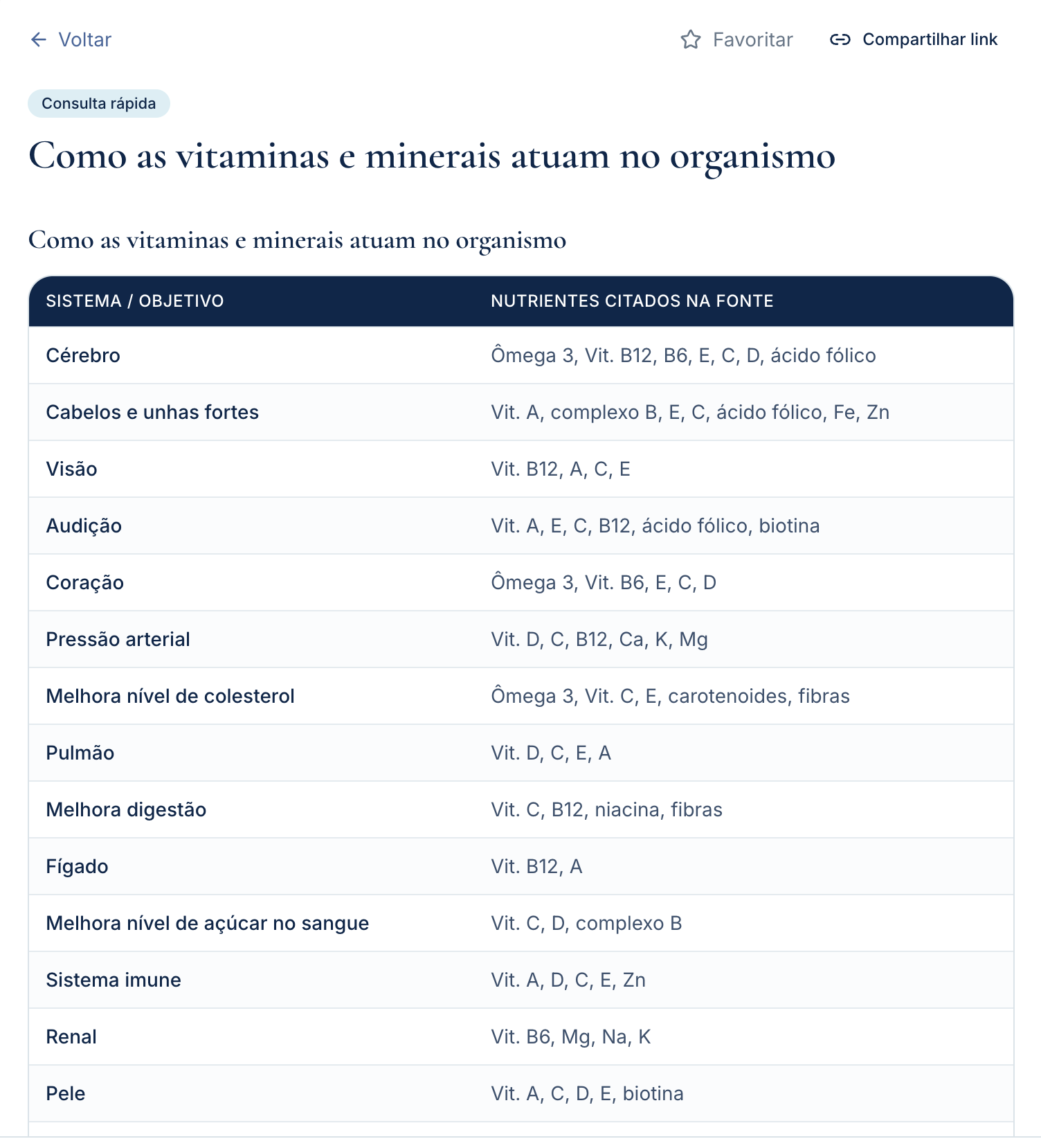 Todas as informações para prescrever: vitaminas, minerais, suplementos, probióticos e fitoterápicos